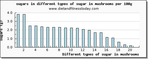 sugar in mushrooms sugars per 100g